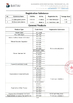 Porcelana Guangzhou Batai Chemical Co., Ltd. certificaciones